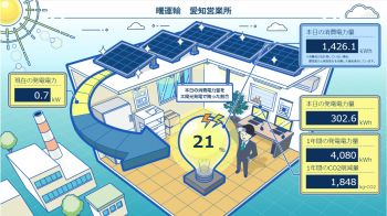 #太陽光発電　#SDGs　#サステイナビリティ　