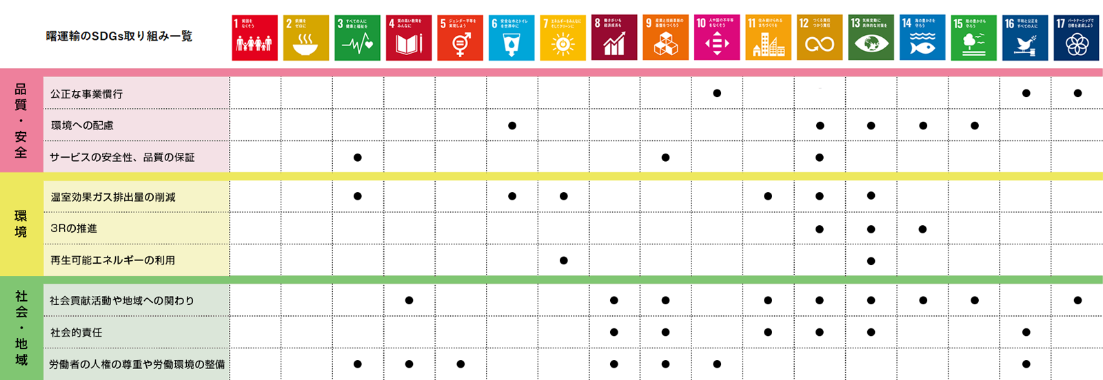 SDGs取り組み一覧表