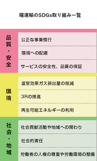 SDGs取り組み一覧_タイトル